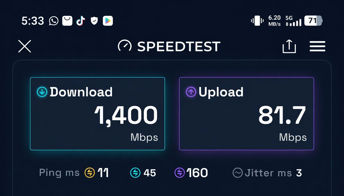 🚀 5G JUST WENT TURBO IN PAKISTAN!

With 190 MHz spectrum secured, #Jazz hits 1.4 Gbps blazing speeds in Islamabad’s F-7 sector during 5G testing.⚡📶

Pakistan’s digital future is shifting into high gear. The 5G race has officially begun 🇵🇰
#5G #DigitalPakistan #Telecom #PTA