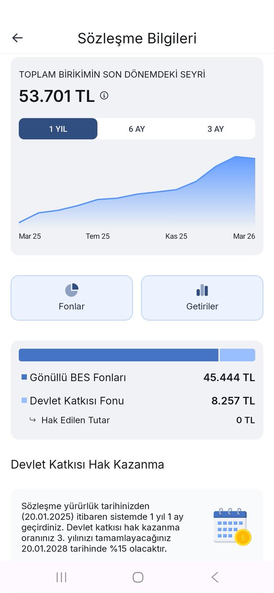 BES 1. sözleşmemin Mart ayı özeti 📊

Bu ay emtia ve hisse tarafındaki düşüşler portföye de yansıdı.

Ama ben her ay düzenli yatırmaya devam ediyorum.

Bence Türkiye’de yatırımcıların çoğu yatırım yapmıyor.

Sadece yükseleni kovalamaya çalışıyor.

BES gibi uzun vadeli sistemlere