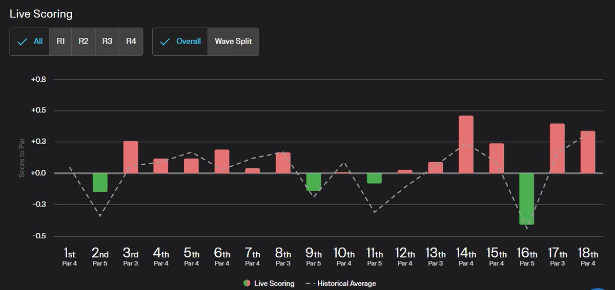 Bet The Number Golf tweet media