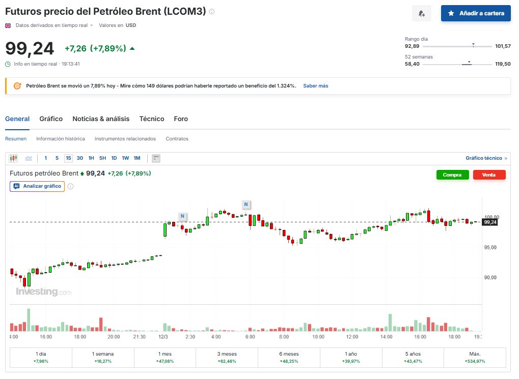 Invirtiendo con sentido común tweet media