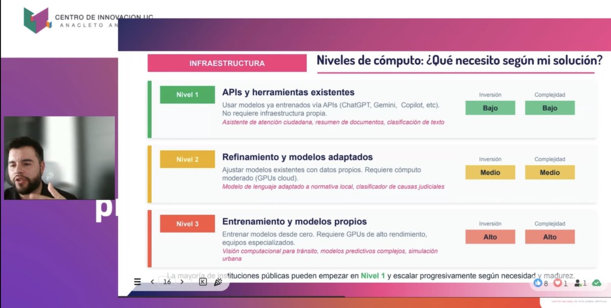 Centro de Innovación UC tweet media