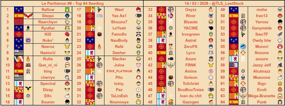 Toulouse Last Stock ➡️ F'AIR-PLAY #3 11/04/26 tweet media