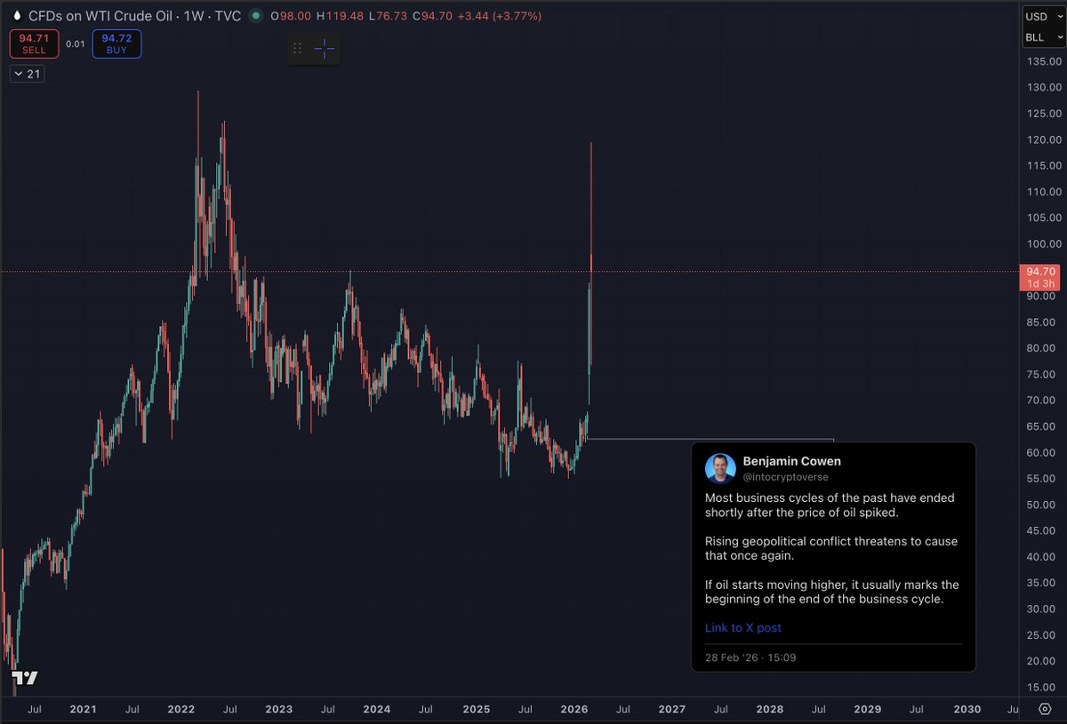 Benjamin Cowen tweet media