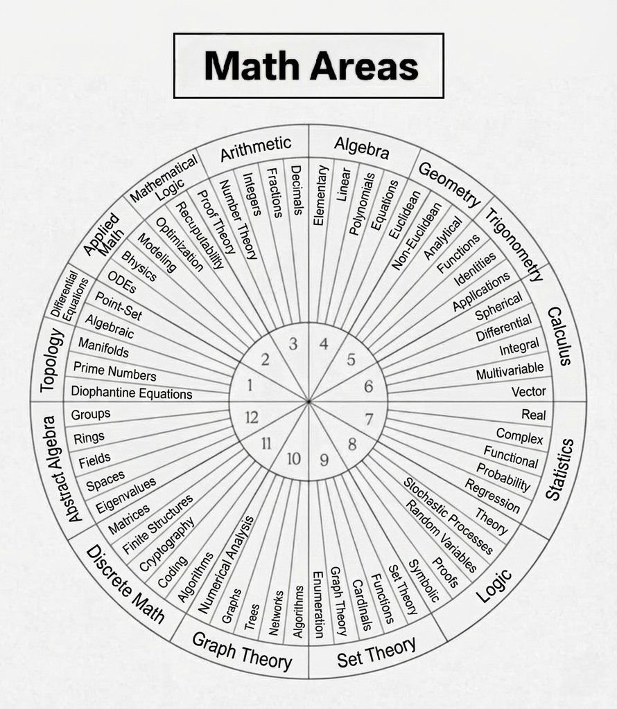 Math Hub tweet media