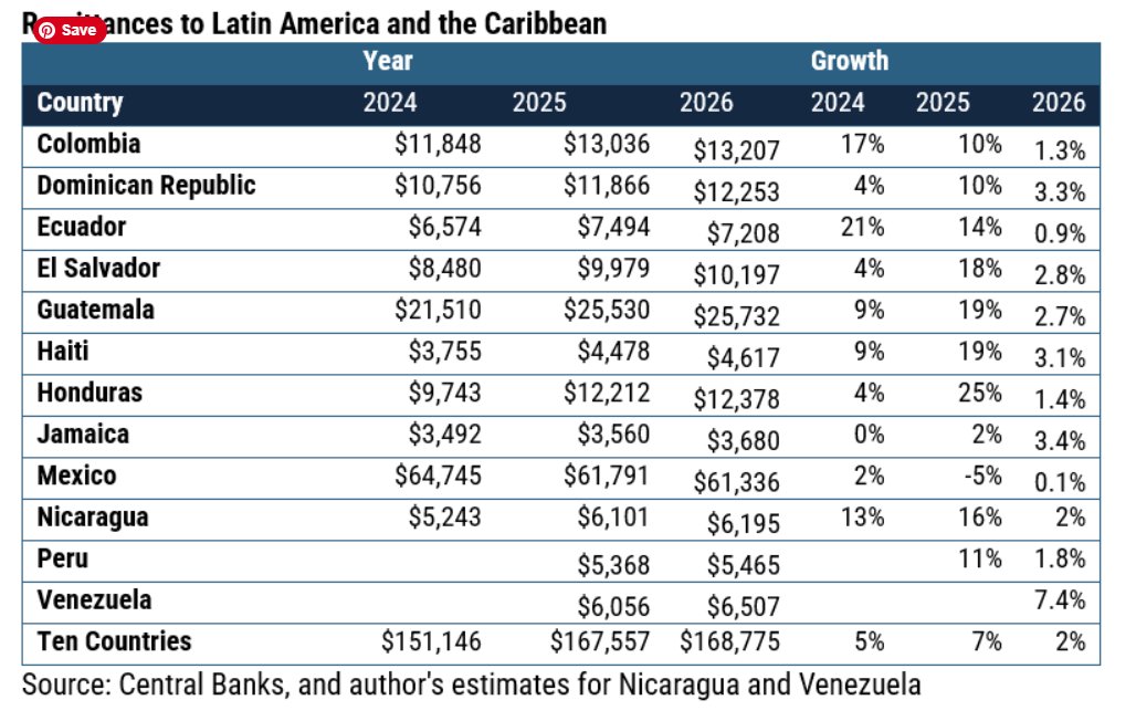 SaveOnSend tweet media