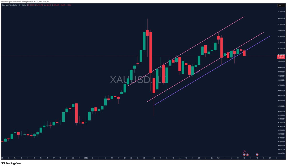 DeepValue Signals tweet media