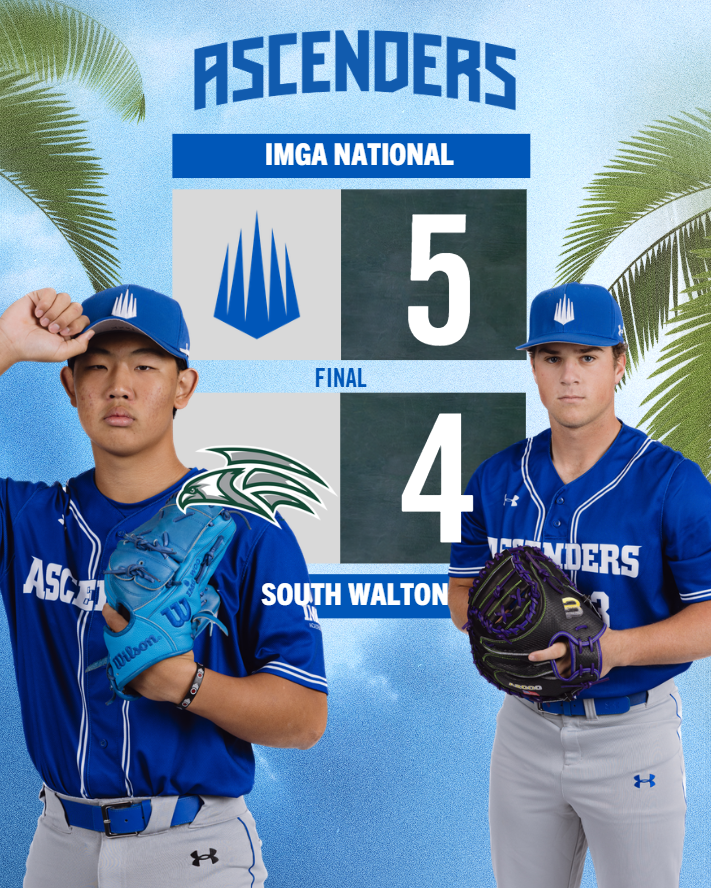 IMGABaseball's tweet photo. Wednesday 3-11

National defeated South Walton 5-4 behind a Chanwoo Park (@cw________p) start where he went 4 innings and struck out 4 while Charlie Messina (@CharlieMessina7) was hot at the plate going 3-3 with 1 RBI. https://t.co/IksL1K1LAM