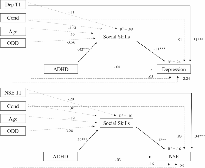 Research on Child and Adolescent Psychopathology tweet media