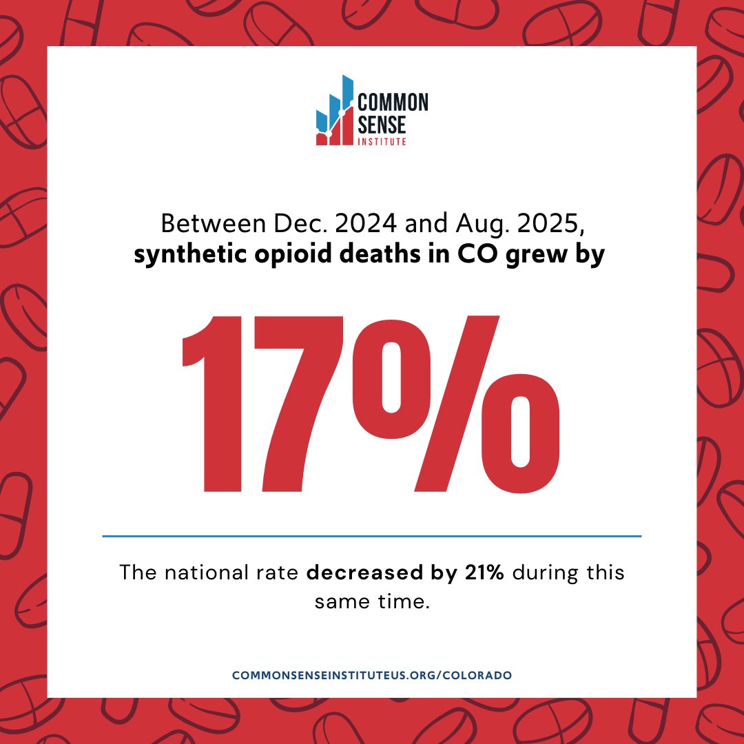 Common Sense Institute Colorado tweet media
