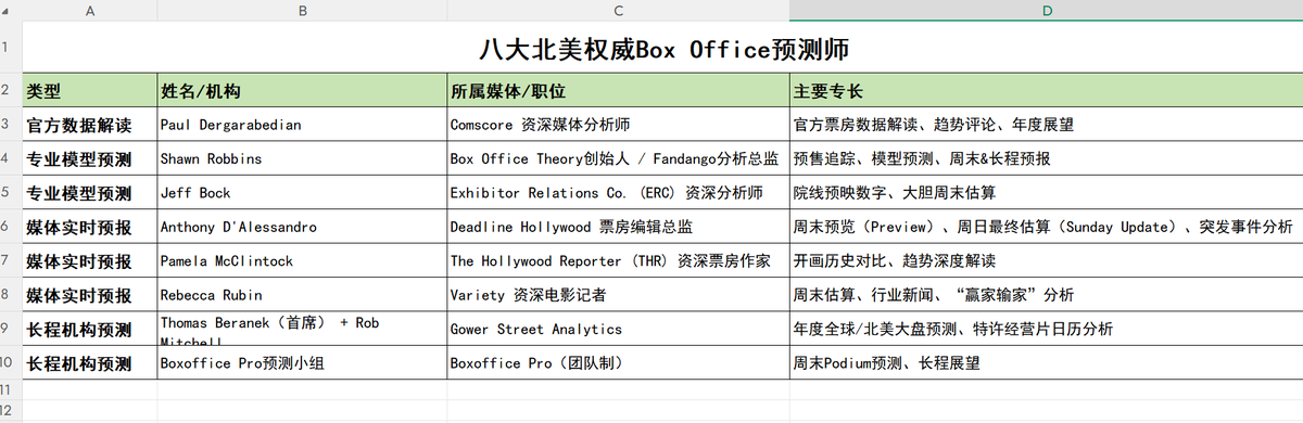 0x亮晶晶(Box Office trader) tweet media