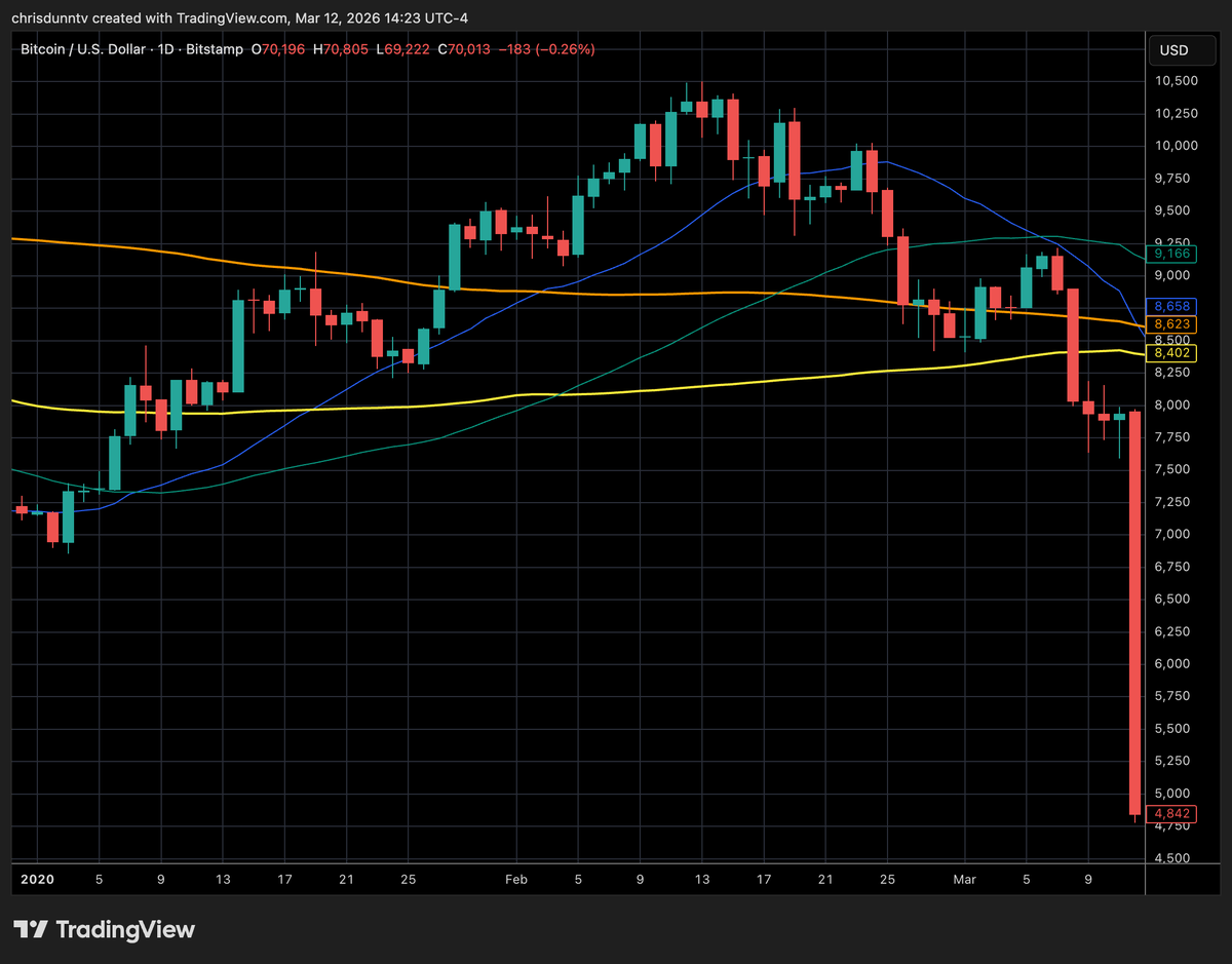 Chris Dunn tweet media
