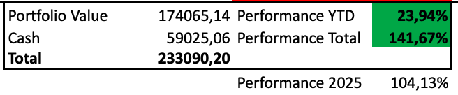 Cycle Investment Strategy tweet media