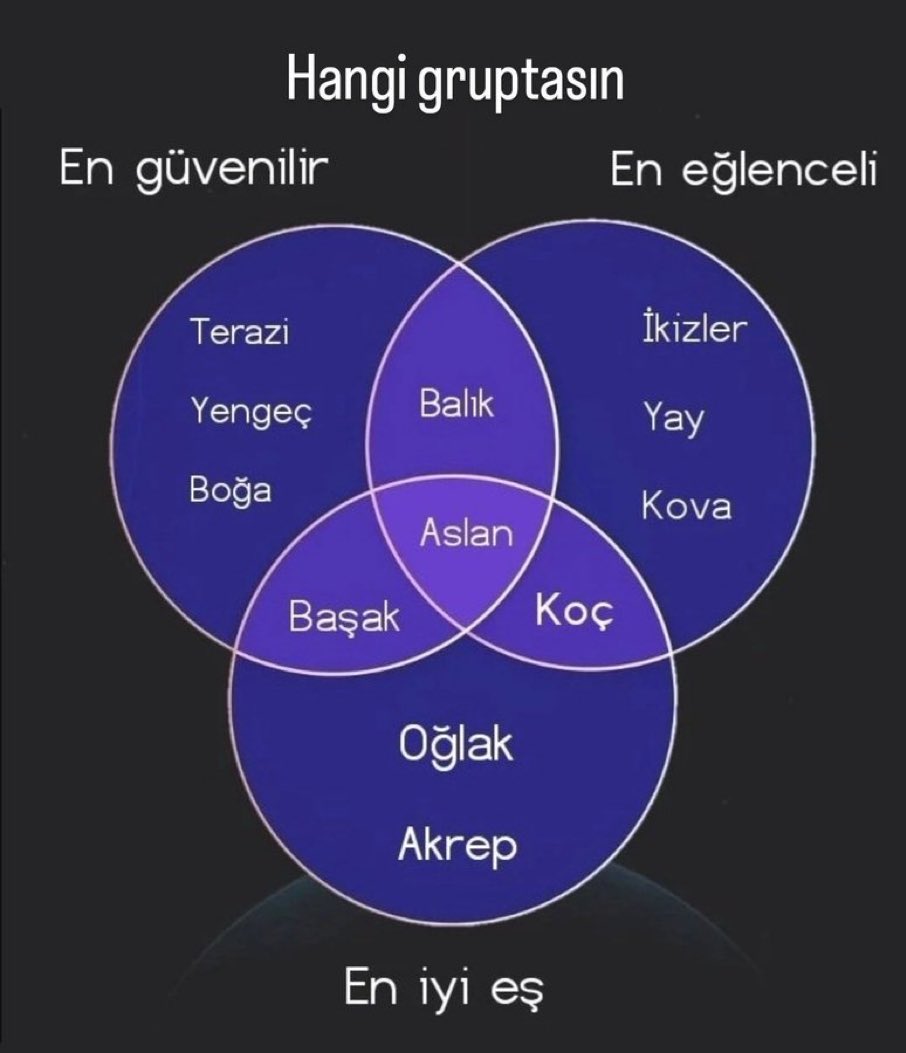 kediastrolog's tweet photo. Sen hangi gruptasın?