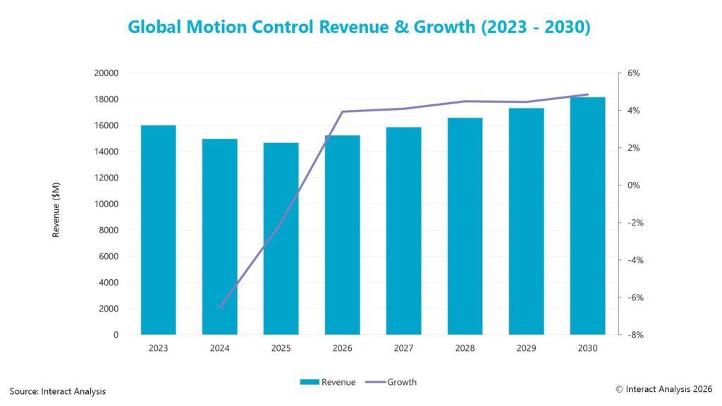 Manufacturing AUTOMATION tweet media