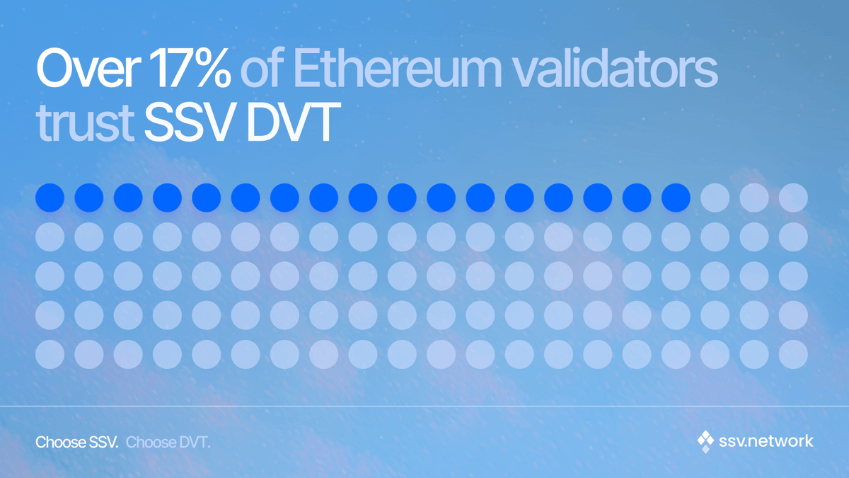 SSV Network tweet media