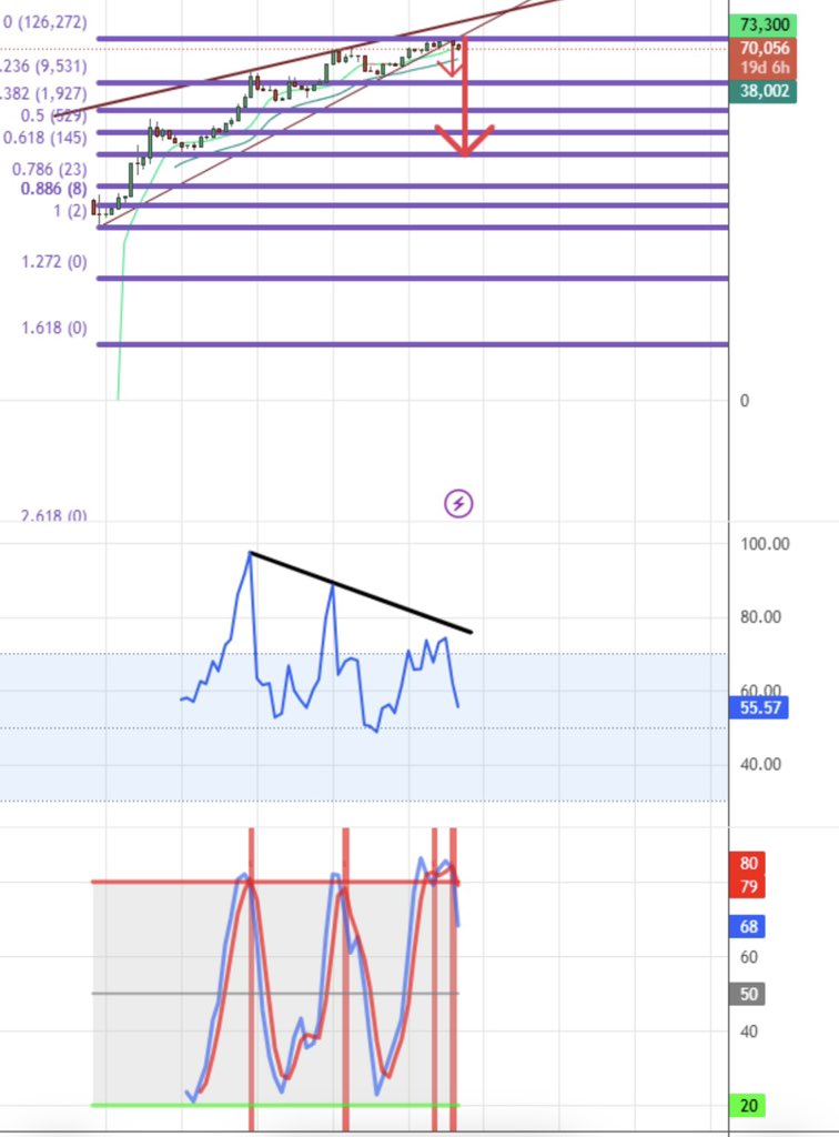 📈HUSSAIN tweet media