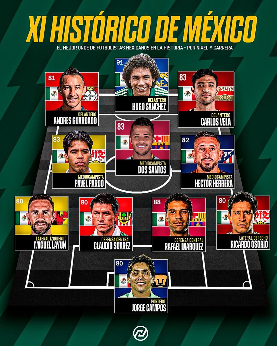 Jovenes Futbolistas MX tweet media