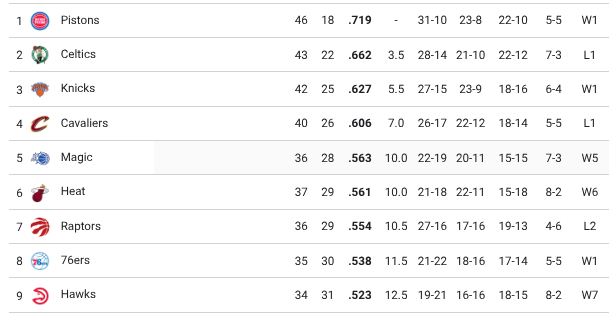 Magic Lead tweet media