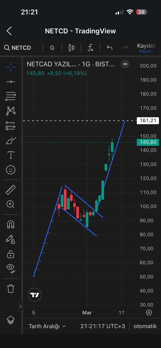scalptrader_ern's tweet image. #netcd #empae Her şey hayal kurmakla başlar. In my dream 🐈🌪️