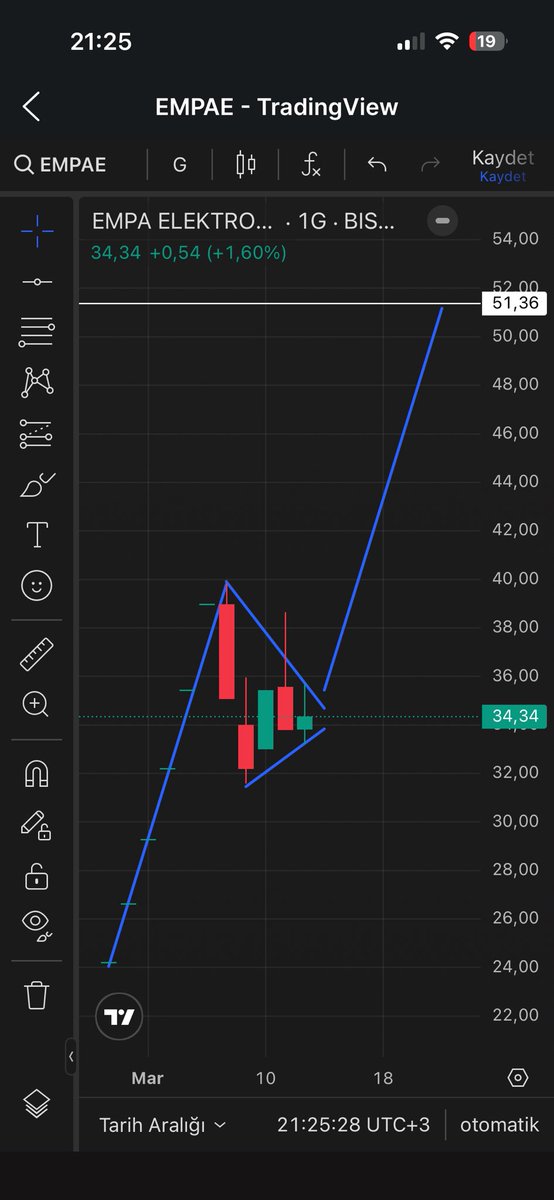 scalptrader_ern's tweet image. #netcd #empae Her şey hayal kurmakla başlar. In my dream 🐈🌪️