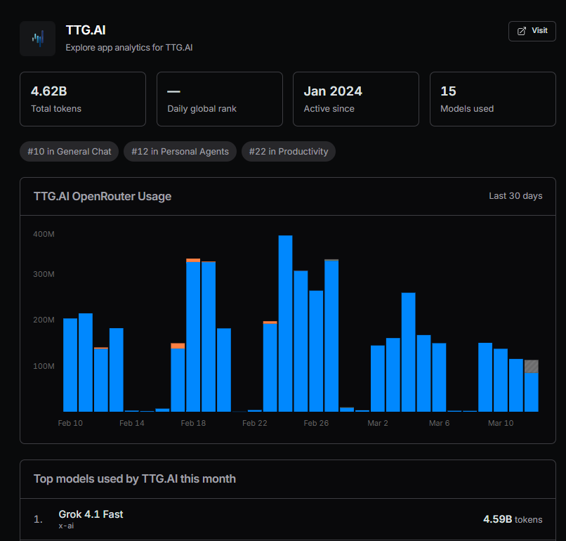 True Trading Group tweet media