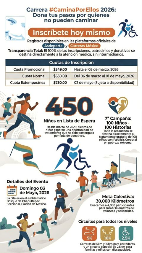 Centro de Cirugía Especial de México, IAP ♿ tweet media