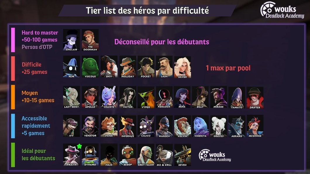 Deadlock - Tierlist des héros par difficulté d'apprentissage