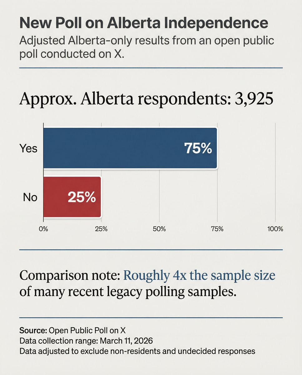 Rise Of Alberta tweet media