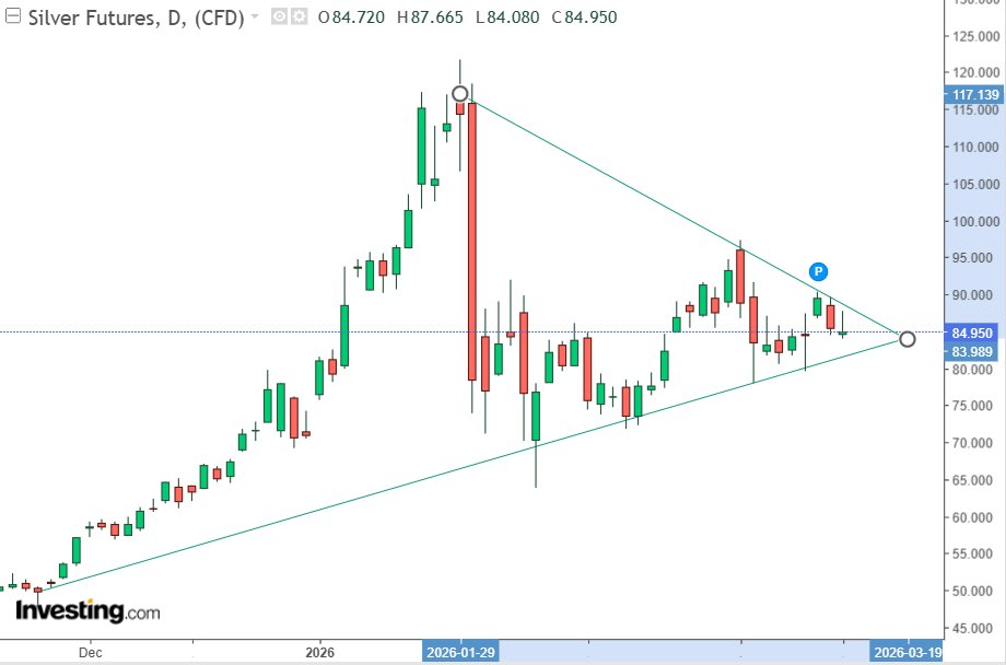 SilverTrade tweet media