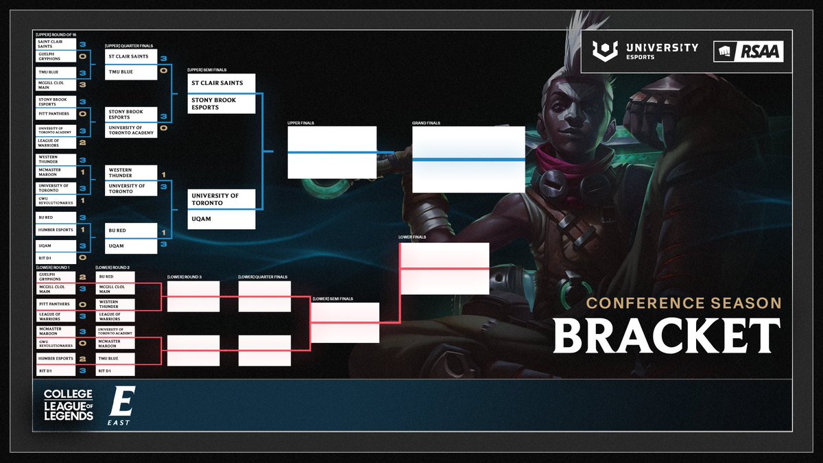 UNIVERSITY Esports NA tweet media