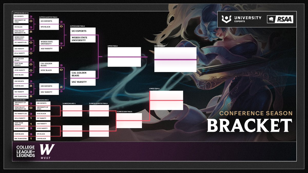 UNIVERSITY Esports NA tweet media