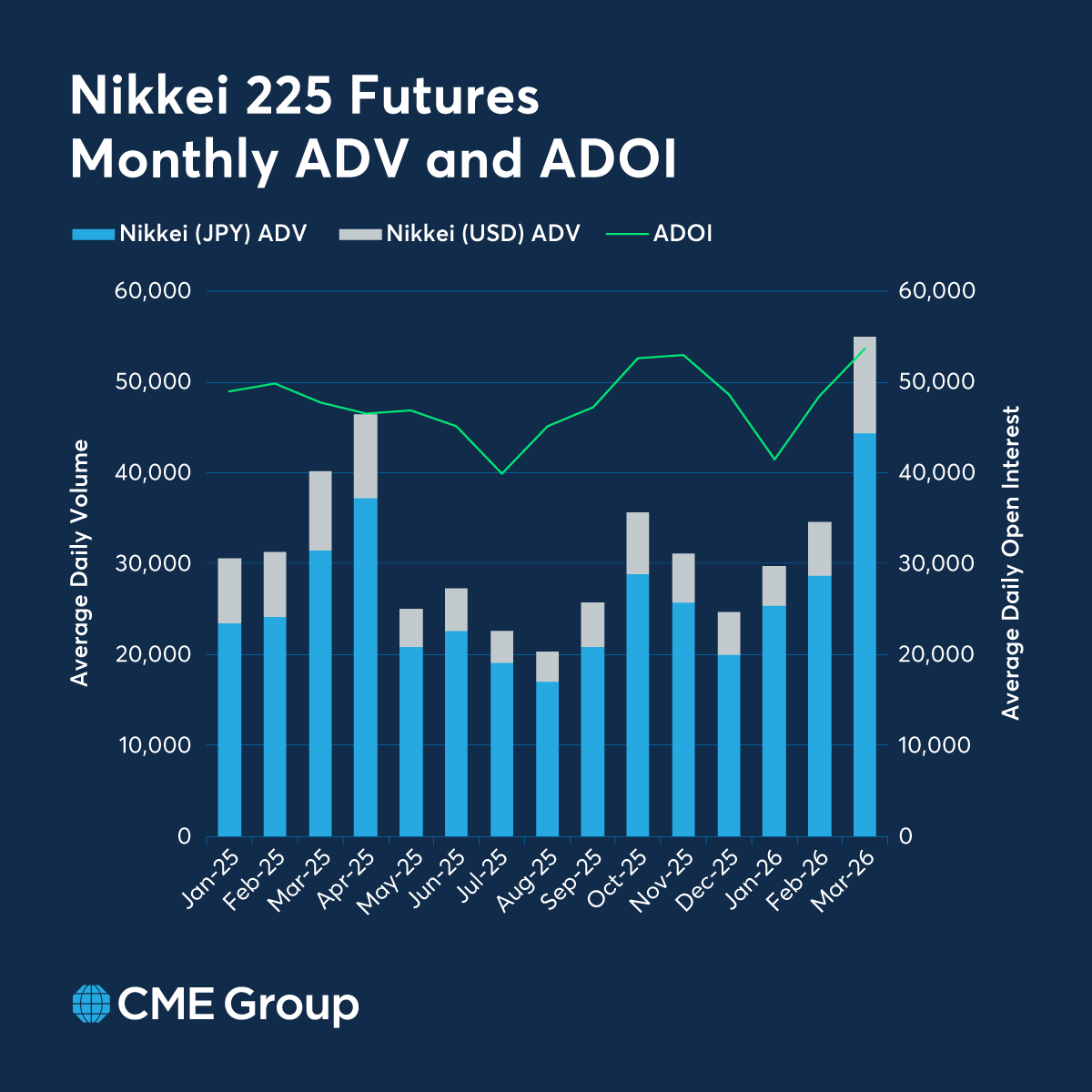CME Group tweet media