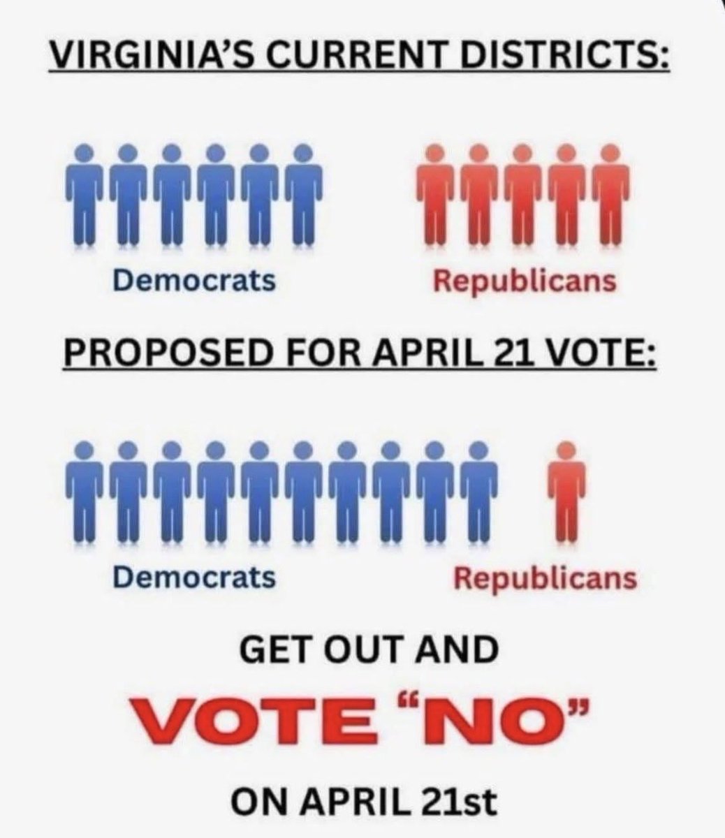 I’m returning to Virginia Beach &amp; Norfolk to help stop the gerrymandering referendum. 

Get out &amp; vote NO today!