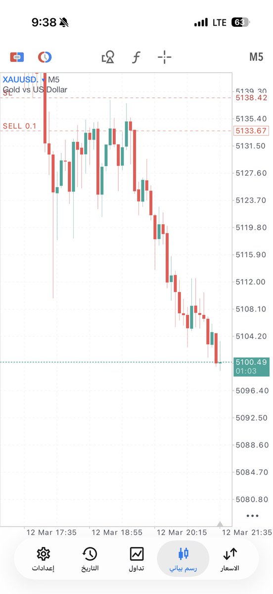 في احد عنده سؤال لا سمح الله 😎؟
<a href="/FXmajestic/">عَرّابُ التَّداوُلِ</a>