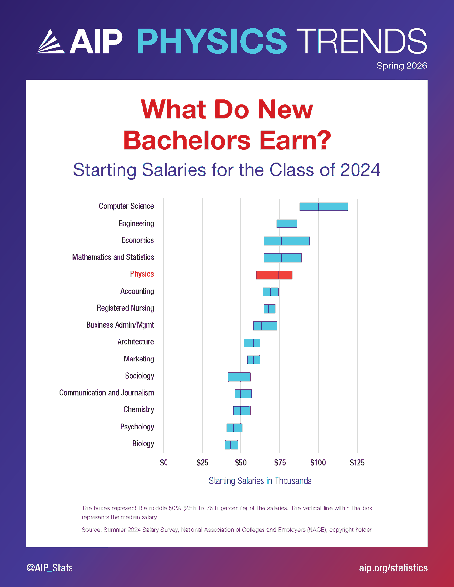 AIP Statistics tweet media