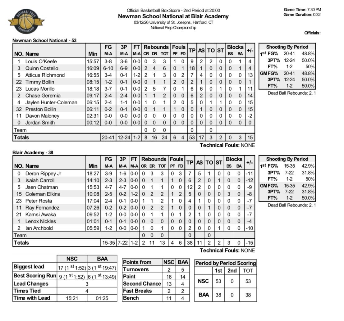 National Prep Championship Series tweet media