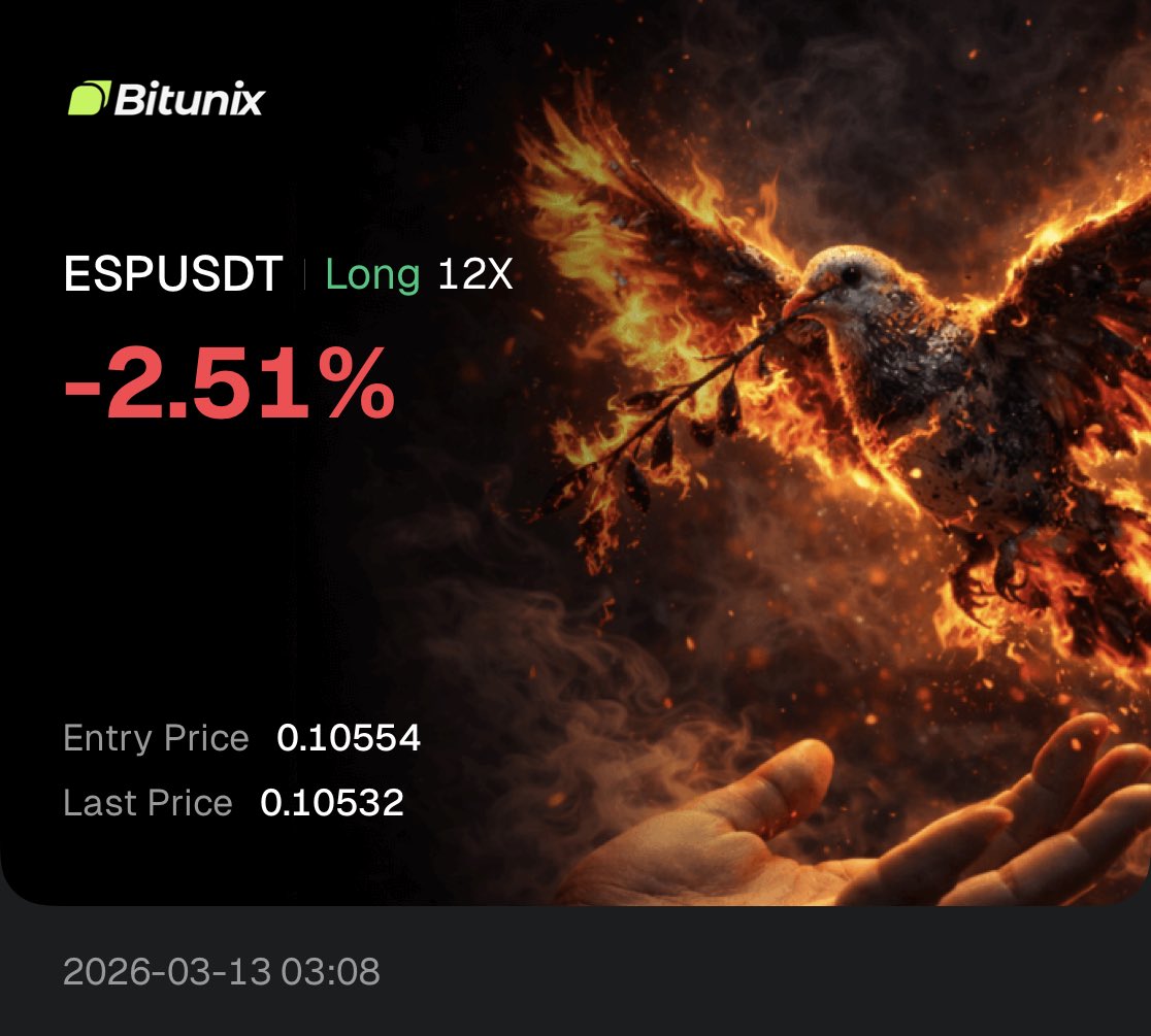 $ESP TP: 0.15-0.20

Long.🟢