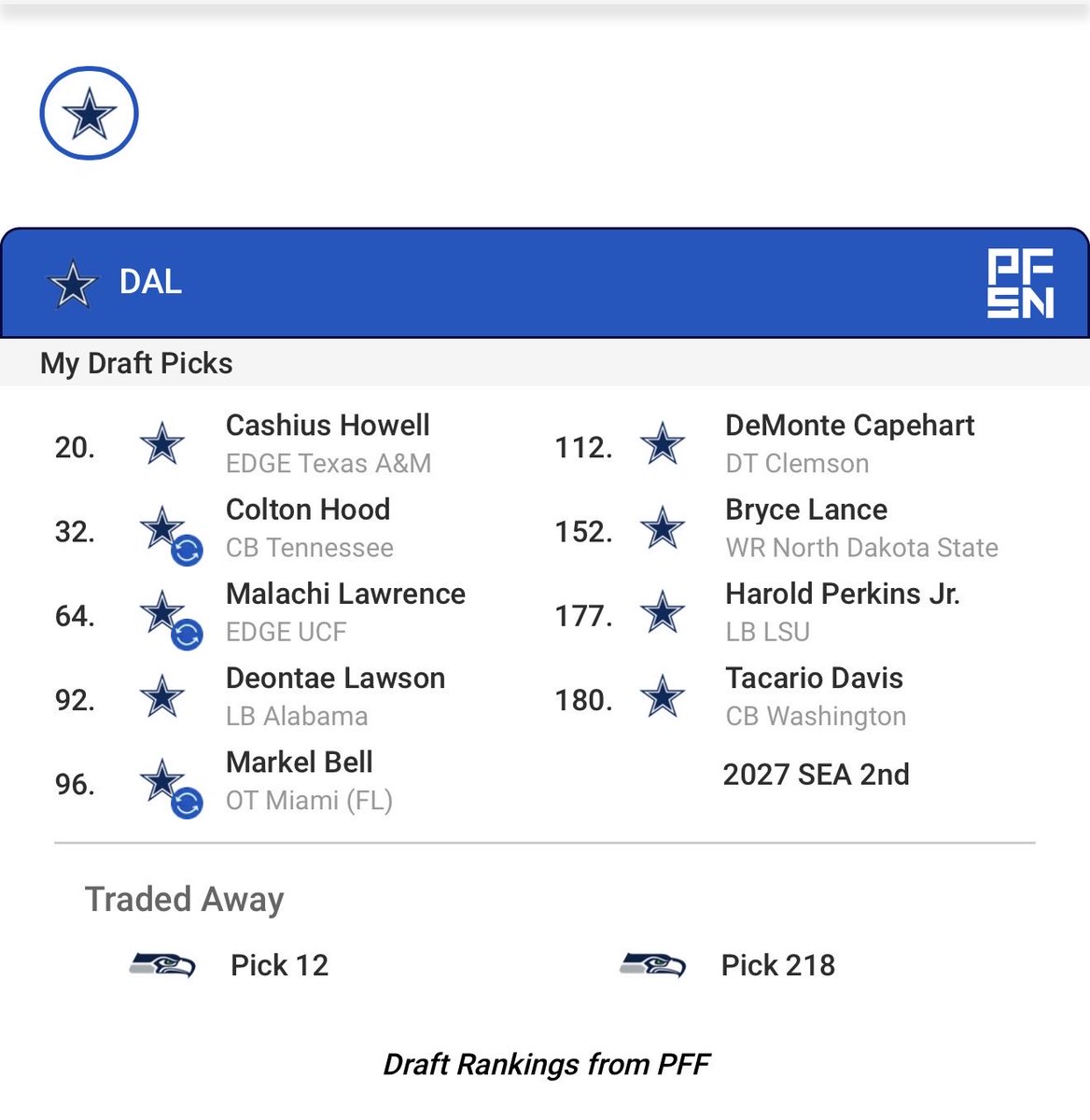 rowdypiper74's tweet photo. @NickHarrisFWST @PFF https://t.co/RCqQN2iNY5