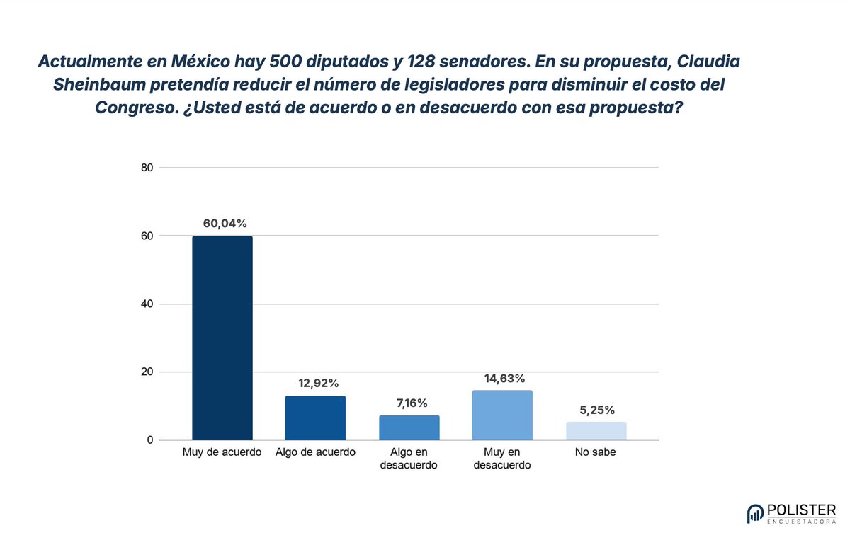 Polister Encuestadora tweet media