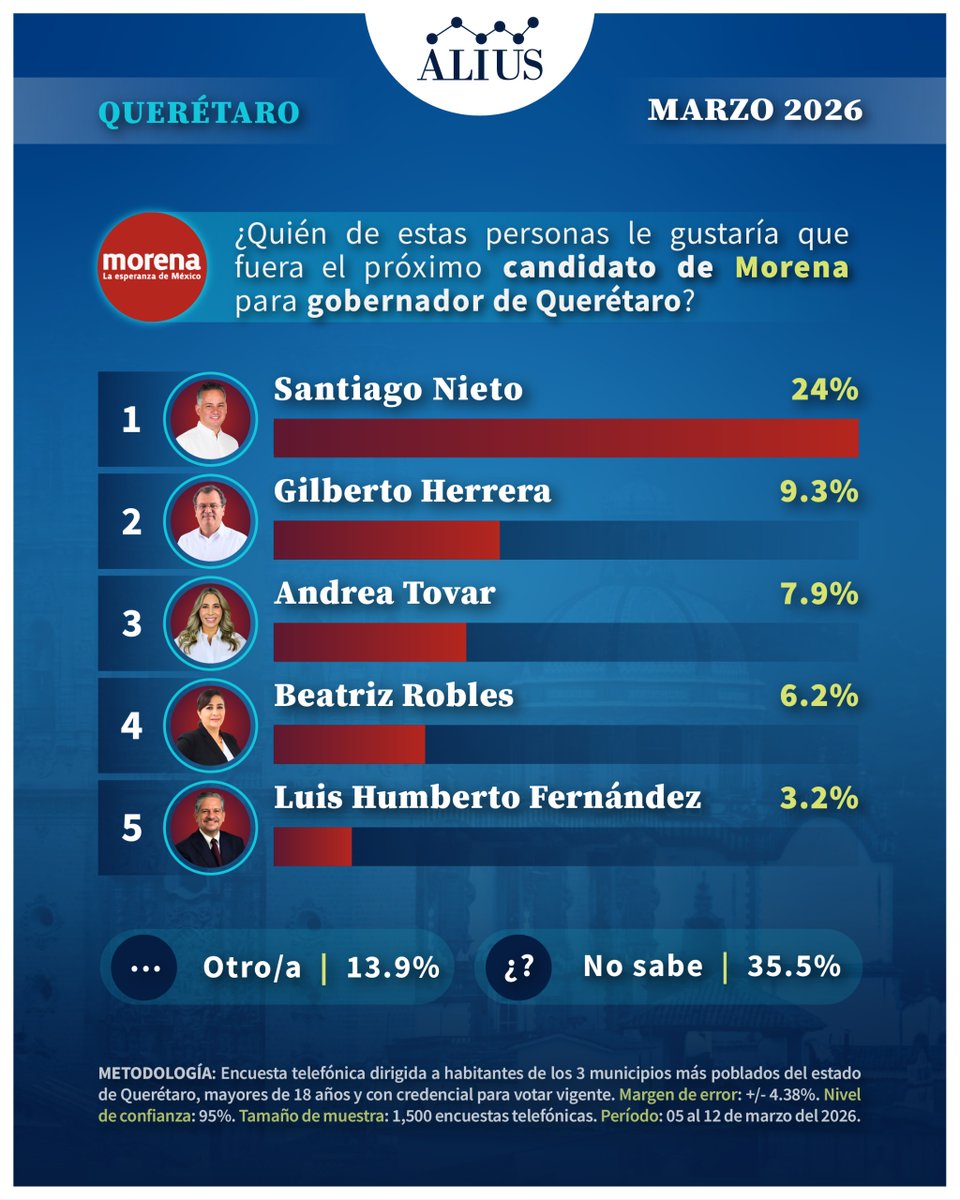 Alius Polls tweet media