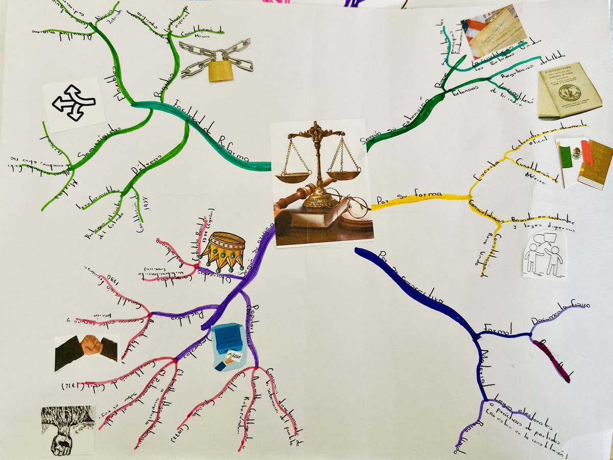 gaby_valles_s's tweet photo. Una breve muestra de los #MindMaps 💡#MapasMentales de mis estudiantes de “Teoría de la Constitución” 2do D #FaderyCipol #UJED ✔️🙌. https://t.co/GJsm3P4aa7