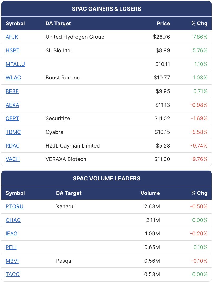 SPAC Track tweet media
