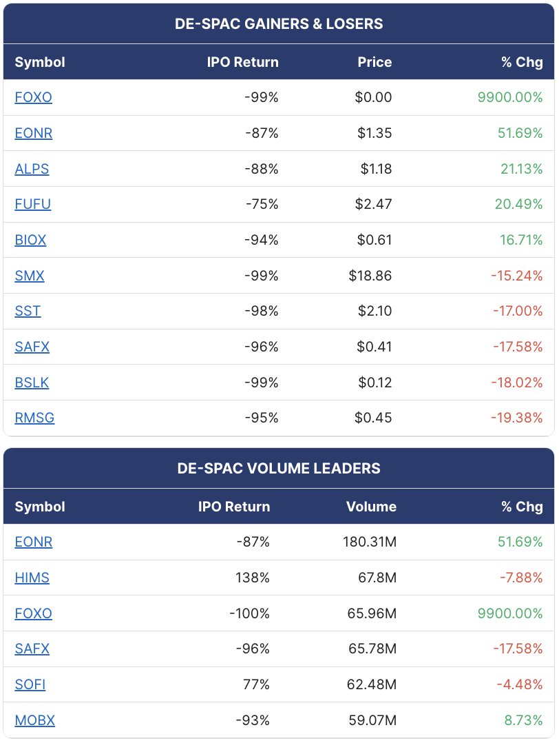 SPAC Track tweet media