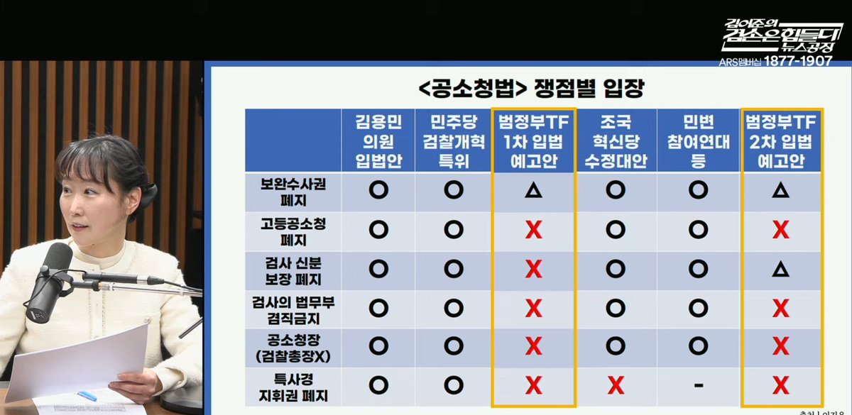 naanangnaang's tweet photo. 이지은이 이 표 잘 만들었음

뭐가 문젠지 한눈에 보임 https://t.co/sLhOJ80wYG