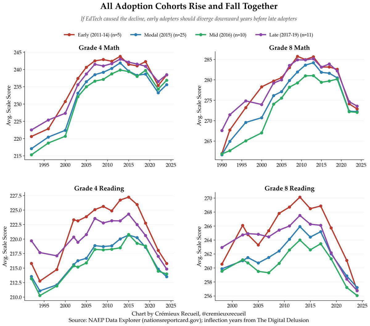 Crémieux tweet media