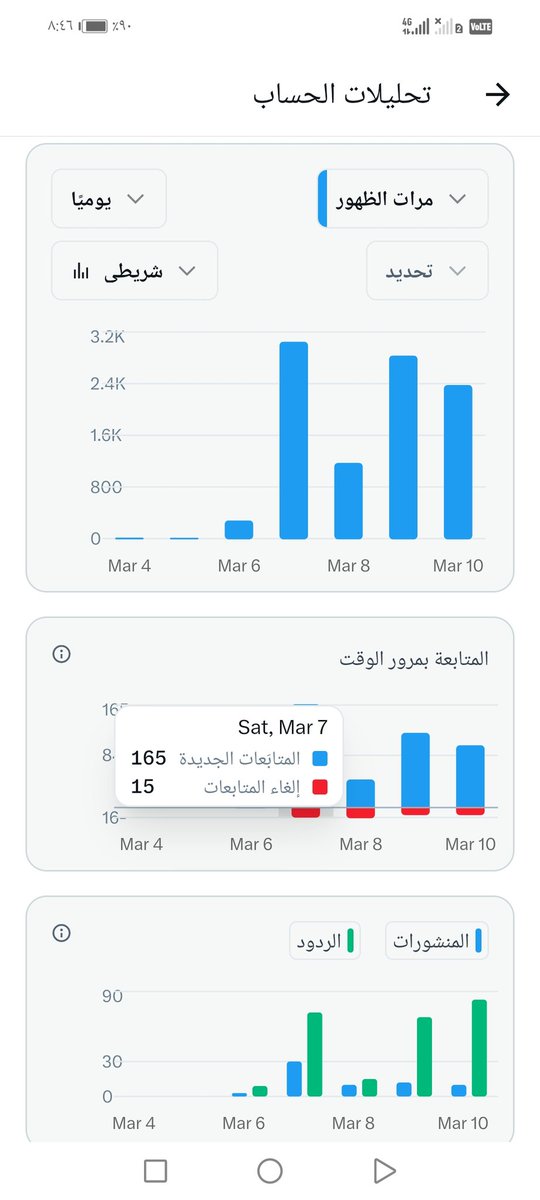 الي يلغي المتابعه بعد أن نتابعه على فكره لن تستفيد شي من الغاء المتابعه ولن تخسر شيء في البقاء المهم نساعد الجميع موثق وغير موثق
رتويت للتغريده
وتعليق
ويجيك الرد
#هاشتاقك_ترند_𓅄o5з2221з48