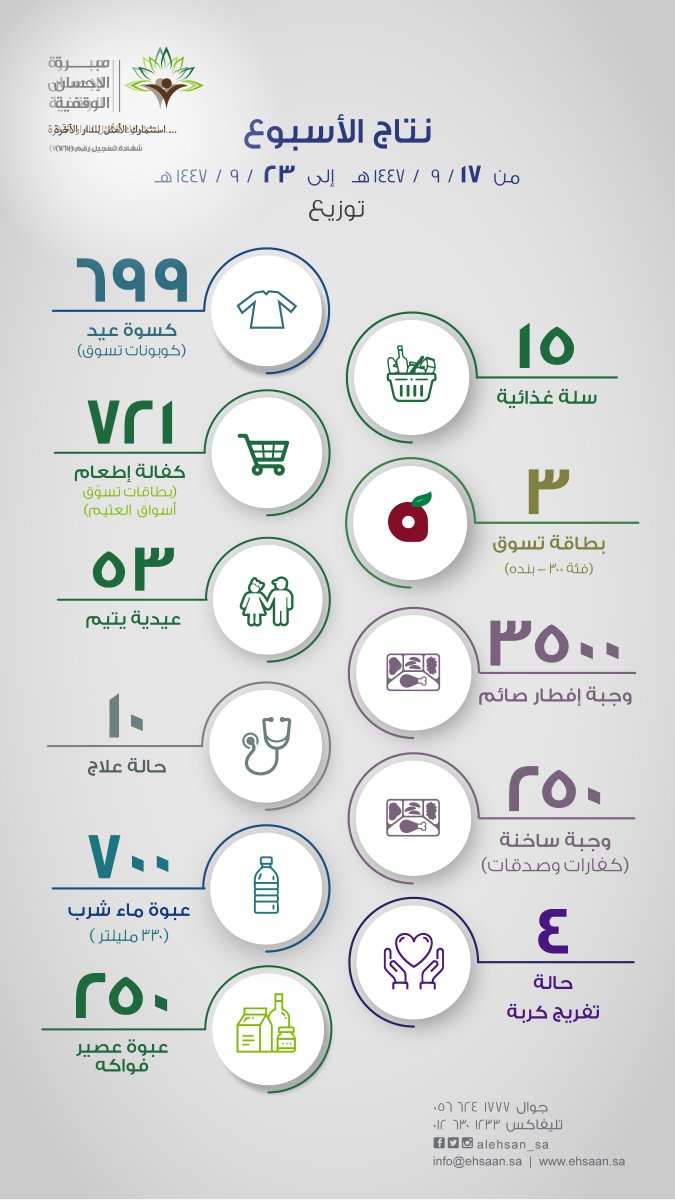 alehsan_sa's tweet photo. عن عبدالله بن عمر رضي الله عنهما أن رسول الله ﷺ قال: (المسلمُ أخو المسلمِ ، لا يظلمه، ولا يسلمه ، من كان في حاجةِ أخيه كان اللهُ في حاجتِه ، ومَن فرّجَ عن مسلمٍ كربةً فرّج اللهُ عنه بها كربةً من كربِ يومَ القيامة ، ومن سترَ مسلماً ستره اللهُ يومَ القيامةِ). 
رواه البخاري ومسلم https://t.co/rZJYDpeKIi