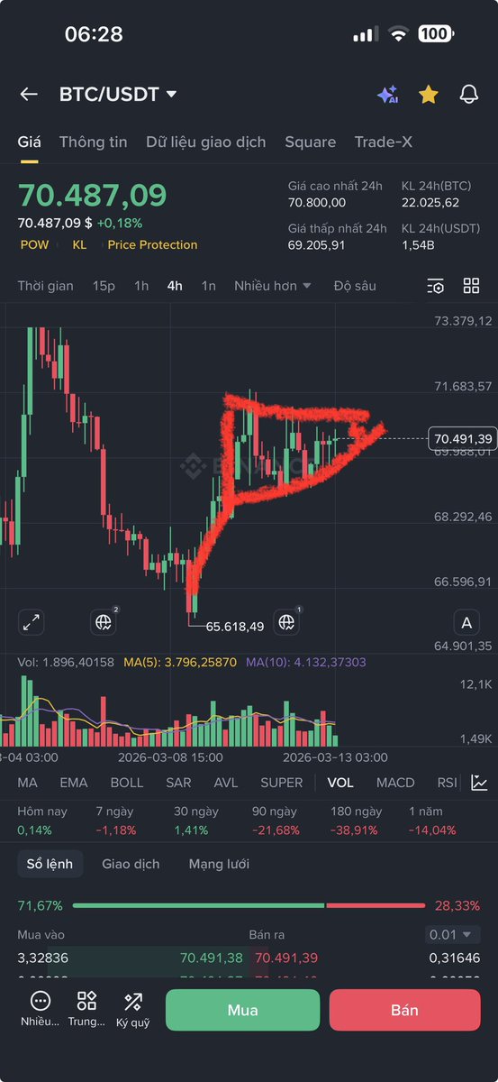 Sang.BTC🇻🇳🔥 tweet media