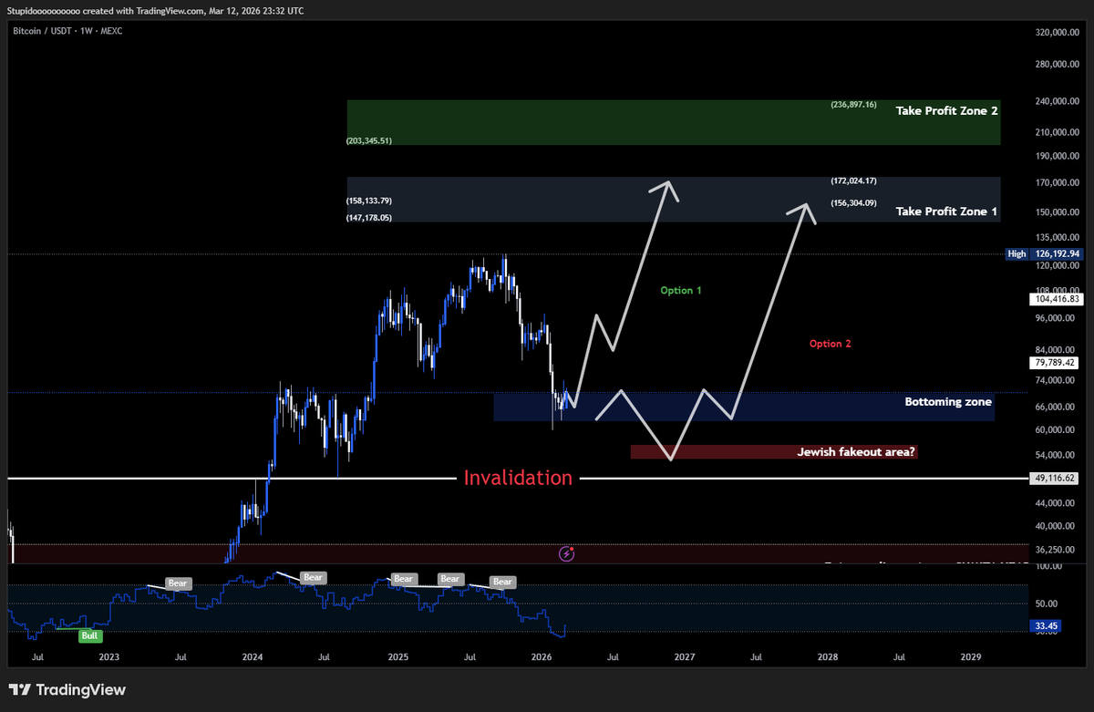 stupidtrader tweet media
