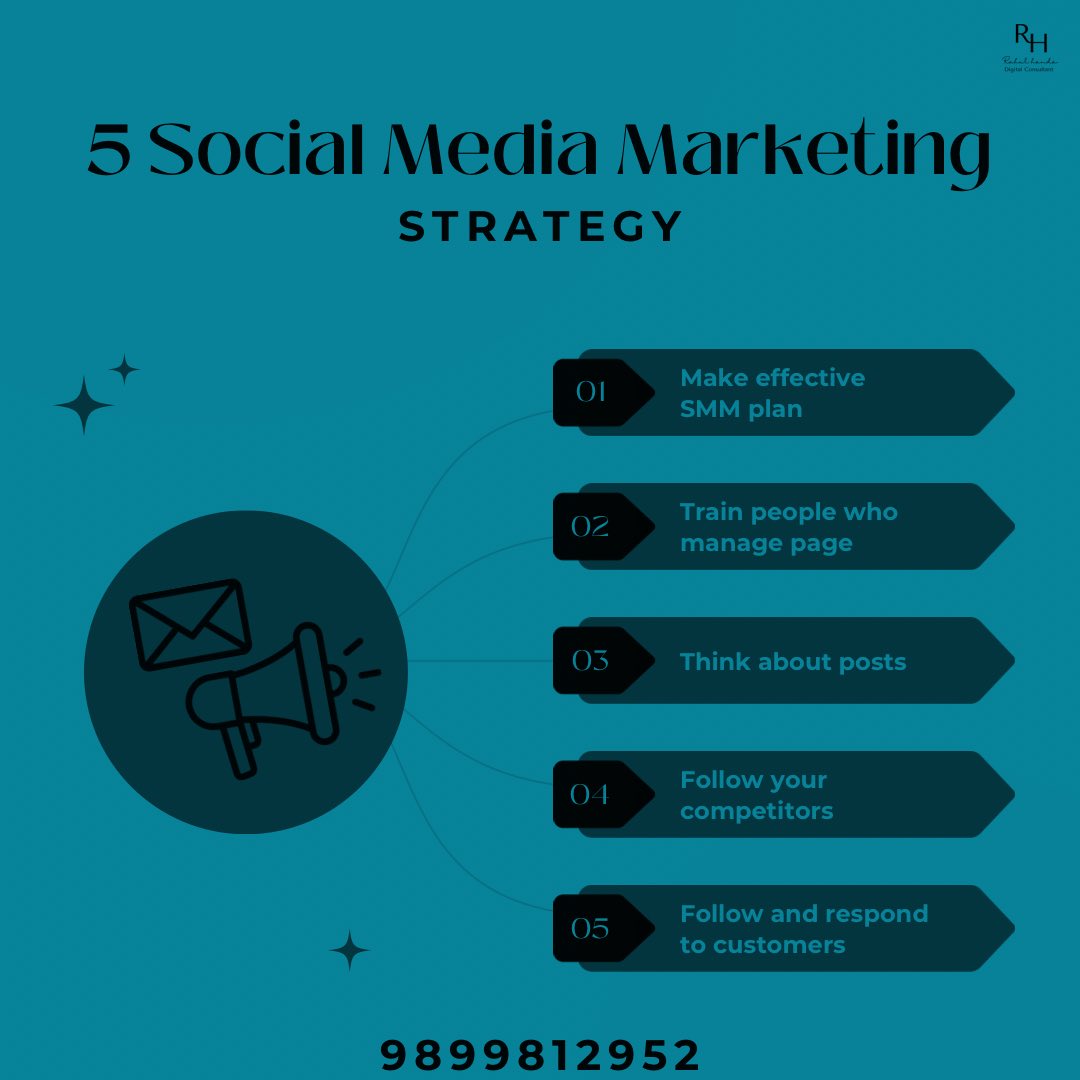 Rahul Digital Marketer tweet media